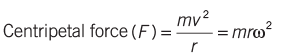 Force | General Awareness for SSC CGL