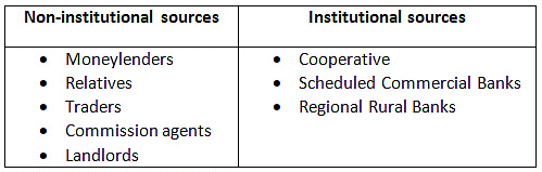 कृषि - 3 | General Awareness & Knowledge for RRB NTPC (Hindi) - RRB NTPC/ASM/CA/TA