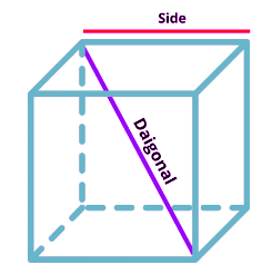 Important Formula: Volume, Surface Area & Solid Figures | Quantitative Aptitude for SSC CGL