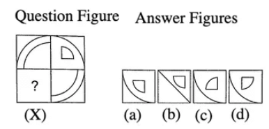 Introduction: Completion of Figures | General Intelligence and Reasoning for SSC CGL