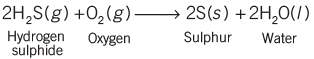 Chemical Reactions and Equations | General Awareness for SSC CGL