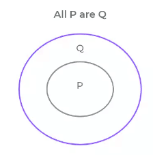 सलाह और तरकीबें: तर्कशास्त्र (सिलॉजिज़्म) | General Intelligence & Reasoning for RRB NTPC (Hindi) - RRB NTPC/ASM/CA/TA