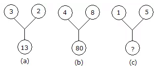 परिचय: चरित्र पहेलियाँ | General Intelligence & Reasoning for RRB NTPC (Hindi) - RRB NTPC/ASM/CA/TA