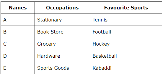 Introduction: Puzzles | Reasoning Aptitude for Competitive Examinations - Bank Exams