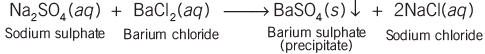 Chemical Reactions and Equations | General Awareness for SSC CGL