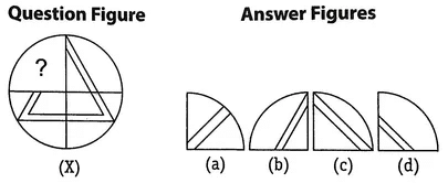 Overview: Figure Completion | General Intelligence and Reasoning for SSC CGL