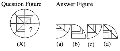 Introduction: Completion of Figures | General Intelligence and Reasoning for SSC CGL