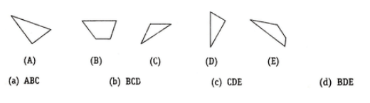 Overview: Figure Formation & Analysis | General Intelligence and Reasoning for SSC CGL