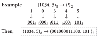 Data Representation | Computer Awareness and Proficiency - SSC CGL
