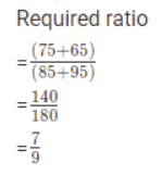 Important Formula: Bar Charts | Quantitative Aptitude for SSC CGL