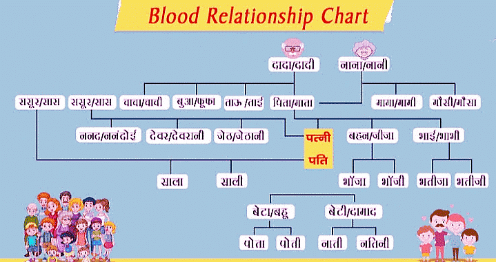 Overview: Blood Relations | Reasoning Aptitude for Competitive Examinations - Bank Exams