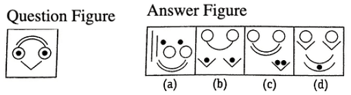 Overview: Figure Formation & Analysis | General Intelligence and Reasoning for SSC CGL