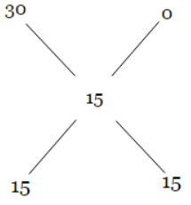 Important Formula: Mixtures & Alligations | Quantitative Aptitude for SSC CGL