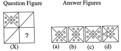 Overview: Figure Completion | General Intelligence and Reasoning for SSC CGL
