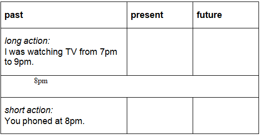 Past Continuous/Progressive Tense | English Language & Comprehension for SSC CGL