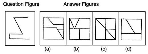 Introduction: Embedded Figures | General Intelligence and Reasoning for SSC CGL