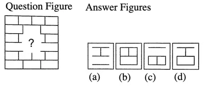 Overview: Figure Completion | General Intelligence and Reasoning for SSC CGL