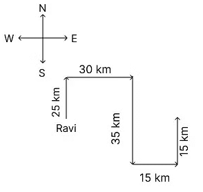Important Formula: Direction Sense | Reasoning Aptitude for Competitive Examinations - Bank Exams