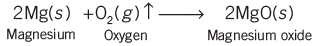 Chemical Reactions and Equations | General Awareness for SSC CGL