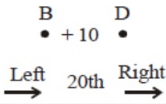 Short Notes: Data Sufficiency (आँकड़ों की पर्याप्तता) - Banking Exams