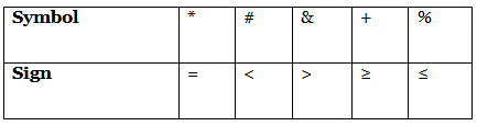 Introduction and Types: Coded Inequality | Reasoning Aptitude for Competitive Examinations - Bank Exams