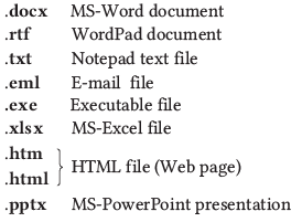 Microsoft Windows | Computer Awareness and Proficiency - SSC CGL