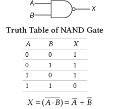 Data Representation | Computer Awareness and Proficiency - SSC CGL