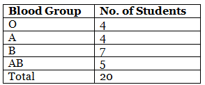 Overview: Statistics & Probability | Quantitative Aptitude for SSC CGL