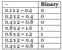 Overview: Number System | Quantitative Techniques for CLAT