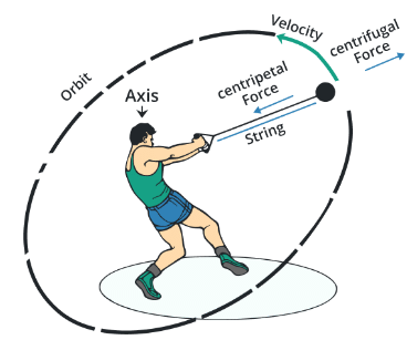 Force | General Awareness for SSC CGL