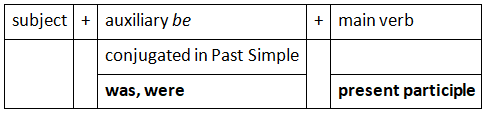 Past Continuous/Progressive Tense | English Language & Comprehension for SSC CGL