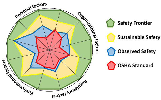 Tips and Tricks: Radar Charts | Quantitative Aptitude for SSC CGL