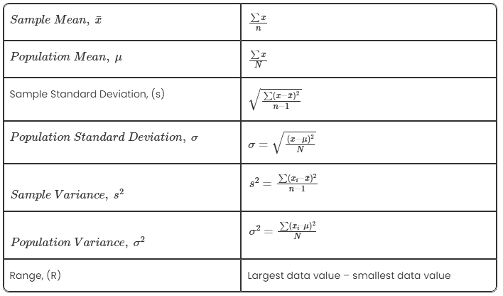 Overview: Statistics & Probability | Quantitative Aptitude for SSC CGL