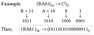 Data Representation | Computer Awareness and Proficiency - SSC CGL
