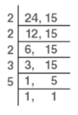 HCF & LCM Important Notes | Quantitative Aptitude for Competitive Exams - SSC MTS / SSC GD