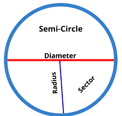Important Formula: Volume, Surface Area & Solid Figures | Quantitative Aptitude for SSC CGL
