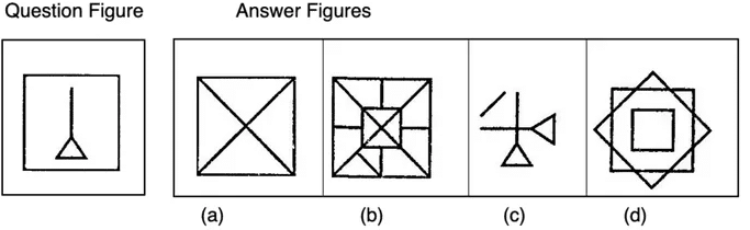 Introduction: Embedded Figures | General Intelligence and Reasoning for SSC CGL