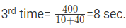Tips and Tricks: HCF & LCM | Quantitative Aptitude for SSC CGL