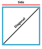 Important Formula: Volume, Surface Area & Solid Figures | Quantitative Aptitude for SSC CGL