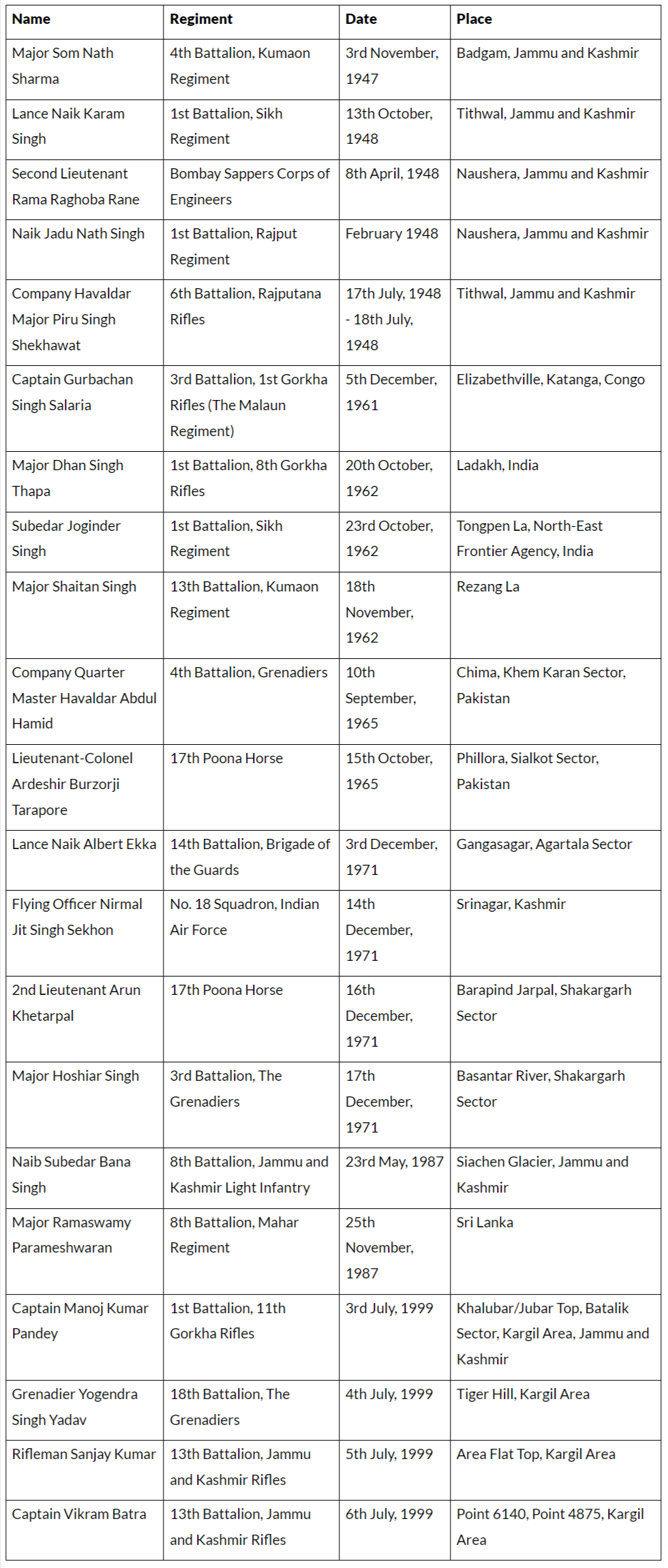 National Awards | General Awareness - Bank Exams