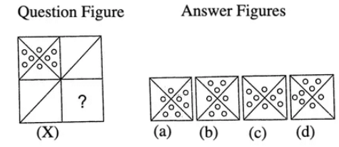 Introduction: Completion of Figures | General Intelligence and Reasoning for SSC CGL