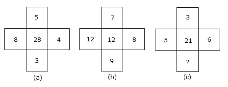 परिचय: चरित्र पहेलियाँ | General Intelligence & Reasoning for RRB NTPC (Hindi) - RRB NTPC/ASM/CA/TA