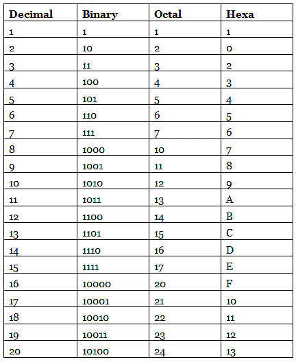 Overview: Number System | Quantitative Techniques for CLAT