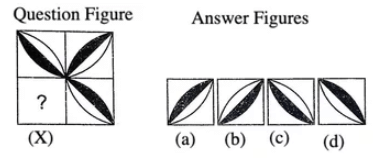 Introduction: Completion of Figures | General Intelligence and Reasoning for SSC CGL