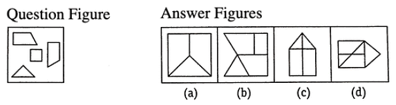Overview: Figure Formation & Analysis | General Intelligence and Reasoning for SSC CGL