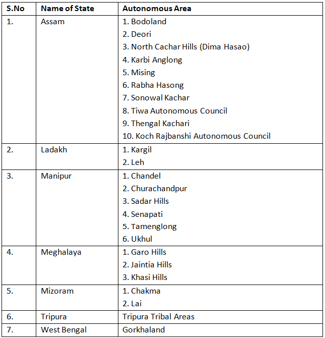 Foundation Day of Some States | General Awareness & Knowledge - Bank Exams