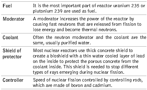 Indian Nuclear Programme | General Awareness for SSC CGL
