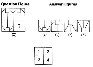 Overview: Figure Completion | General Intelligence and Reasoning for SSC CGL