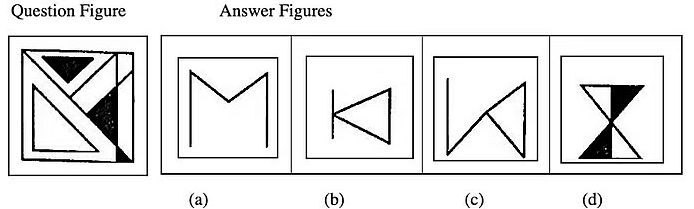 Introduction: Embedded Figures | General Intelligence and Reasoning for SSC CGL