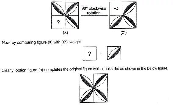 Overview: Figure Completion | General Intelligence and Reasoning for SSC CGL